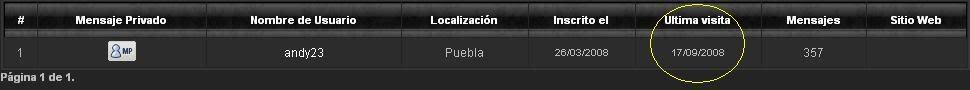 Razones para ausentarse y/o solicitar ayuda - Pgina 4 1-18