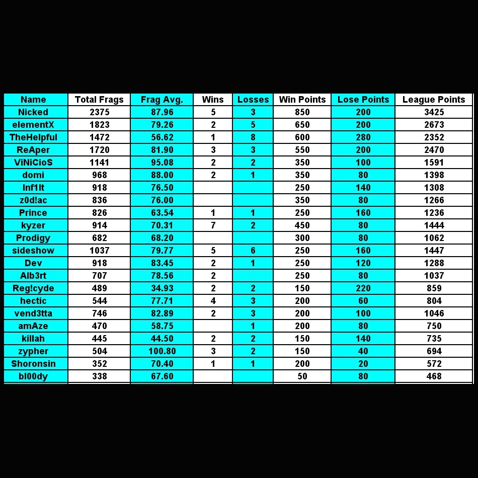 Stats (through 7 rounds) 828