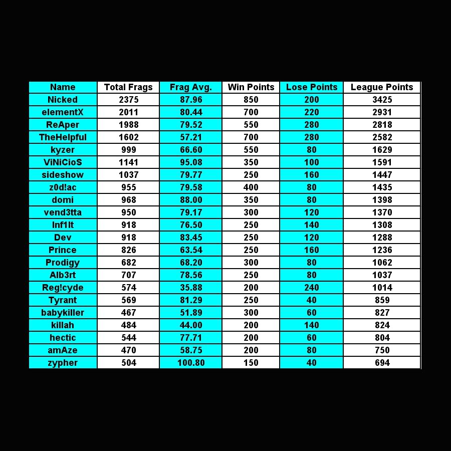 stats updated 8/30 830