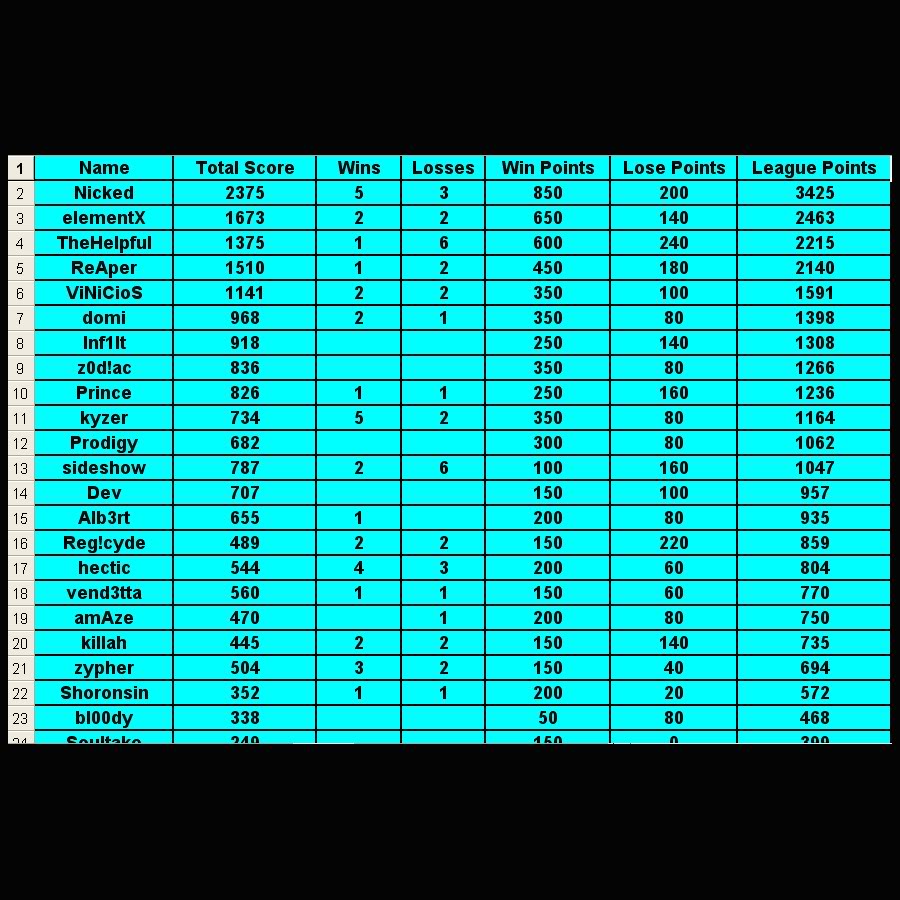 Stats (through 7 rounds) Overall