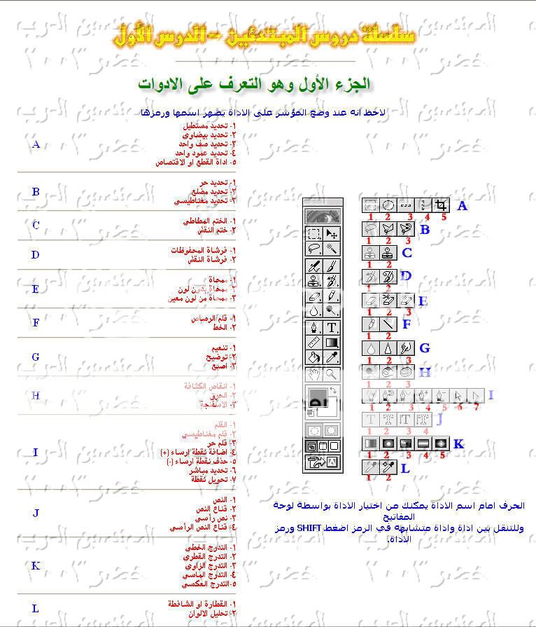 الدرس الاول في سلسلة دروس للمبتدئين بالفوتوشوب Dros-1