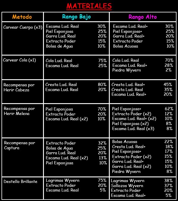 [Info] Ludroth Real Mat_ludroth_real_mhp3rd-1