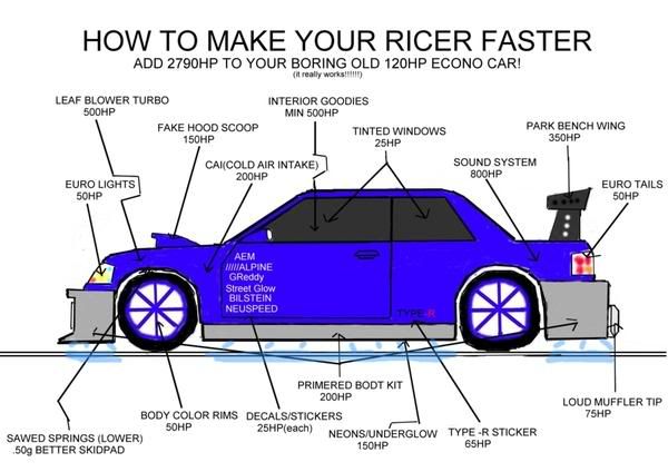 repotenciar mi auto Rice