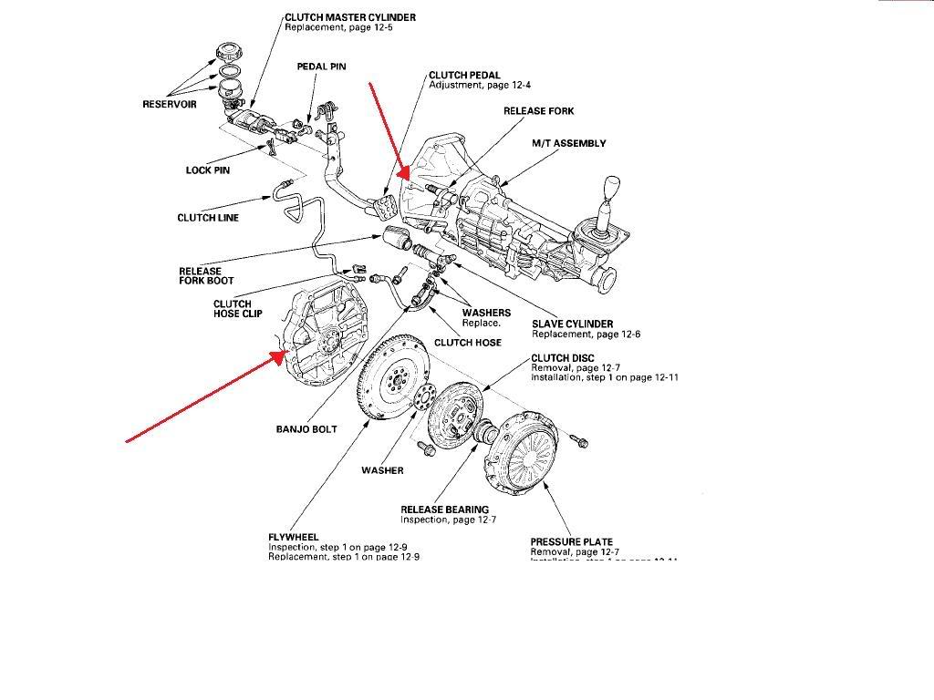 Dmanch une transmission Pictranys2000