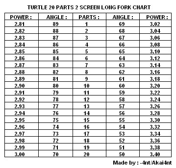 20 parts Turtle 2 screen long fork Chart