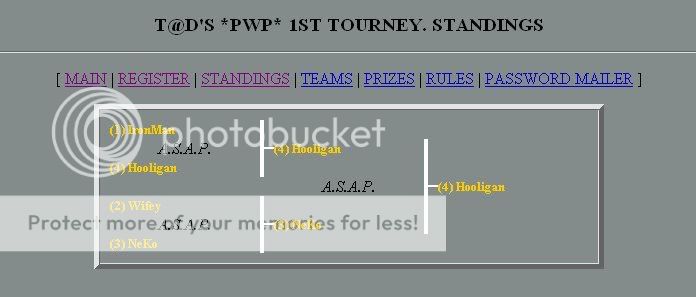 1st *pWp*TournamenT Trny1