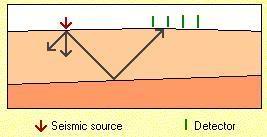 short notes about seismic stratigraphy 3