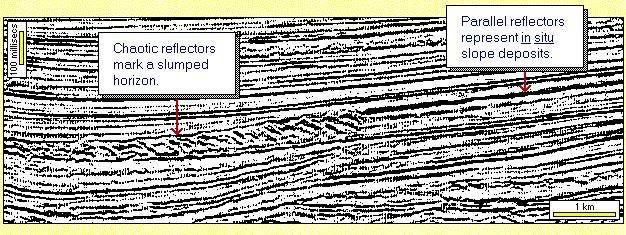 short notes about seismic stratigraphy 9