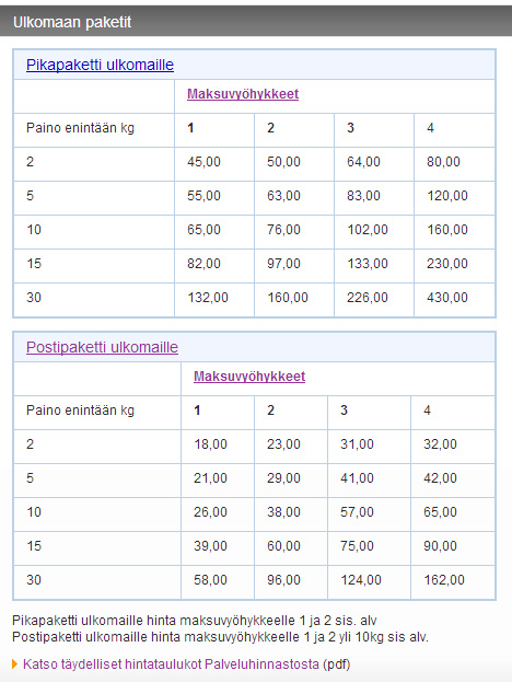 Ulkomaille lähettäminen Postipaketitulkomaille