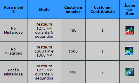 (Guia) Quartel General do Clã Cla08