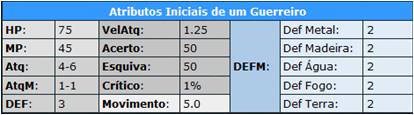 GUIA RAÇAS E CLASSES AtributosGeurreiros