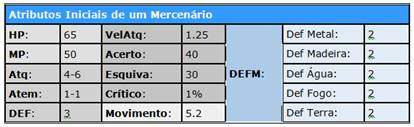 Perfect World, RAÇAS E CLASSES ... Guia completo! AtributosMercenarios