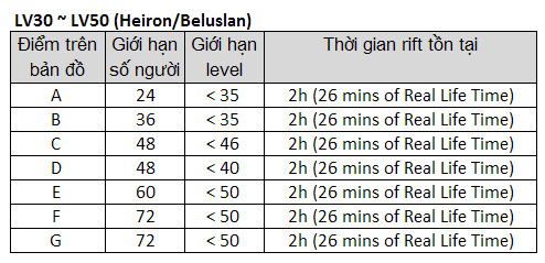 Cơ bản về aion ( Nguồn Gamevn) Rift02