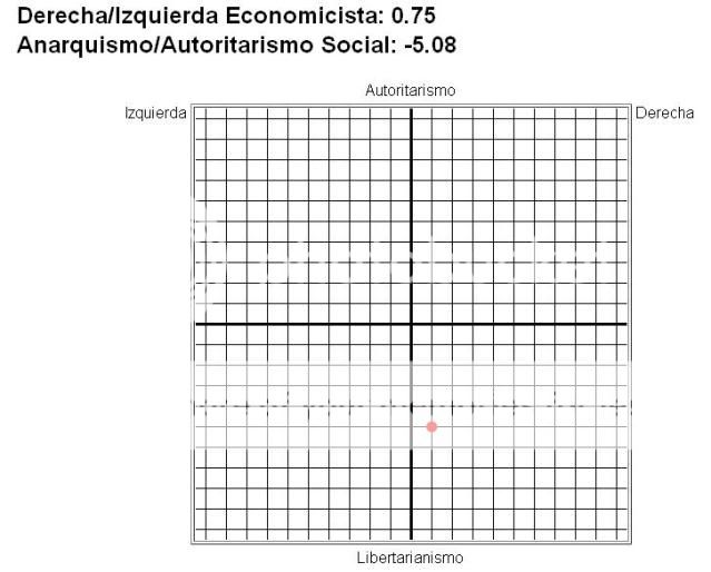 Tendencia política te sientes mas identificado & Foristas que postean en esta sección - Página 3 Mio