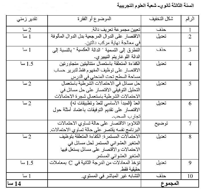 تخفبف البرامج : السنة الثالثة ثانوي 3450