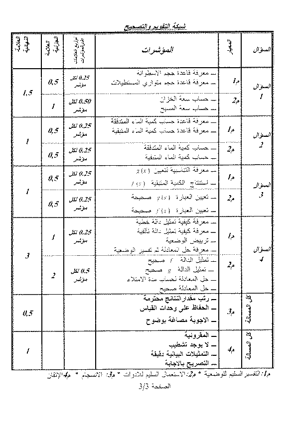 الاجابة النمودجية لامتحان شهادة التعليم المتوسط مادة الرياضيات دورة جوان 2009 P4