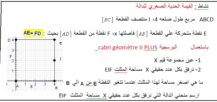 نشاط : القيمة الحدية الصغرى لدالة- باستعمال كابري PHOTO