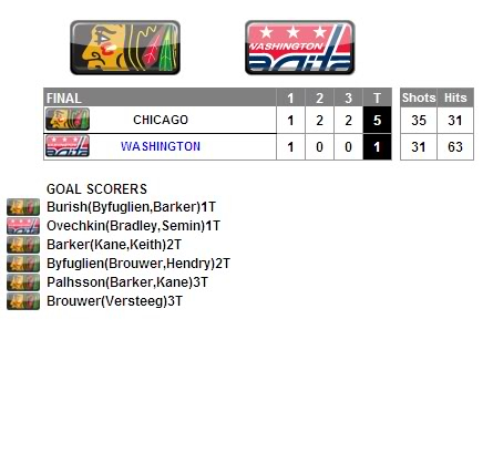 >>>1 JORNADA 5 TorneoJUGON NHL09 - Pgina 4 Nhl1