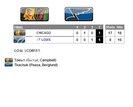 >>>9 JORNADA 5 TorneoJUGON NHL09 - Pgina 3 Nhl12