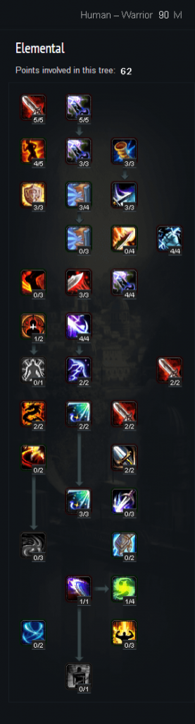 build - Searinox's Pure Elemental Talent Build D83944e3-abc0-4494-9392-c8ac6aaba7be