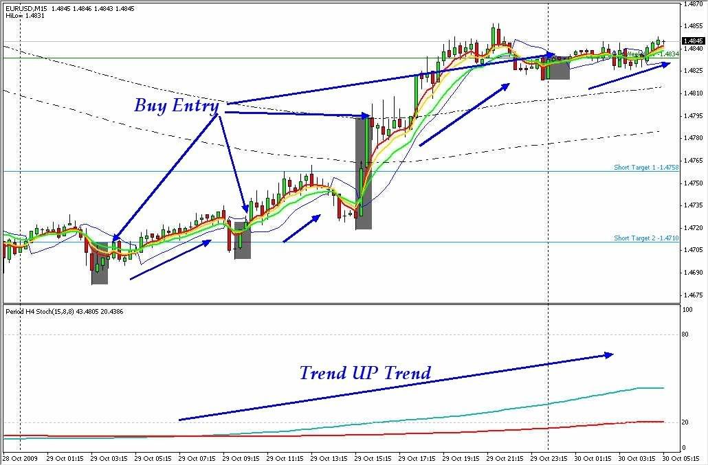 Asfafx Trading  System - Parece Interesante - Se reciben Comentarios  EU_29oct