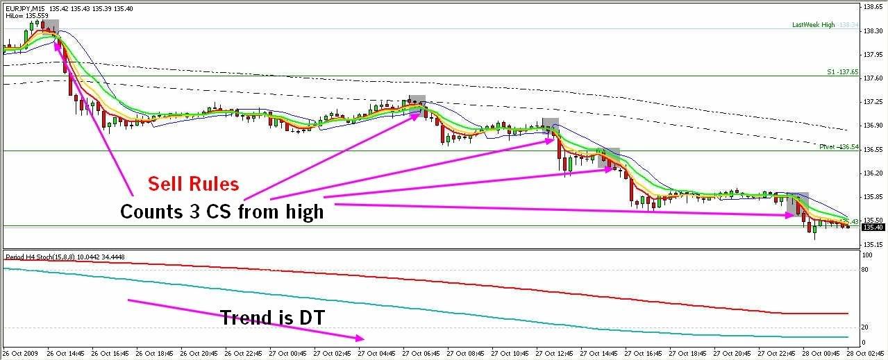 Asfafx Trading  System - Parece Interesante - Se reciben Comentarios  Sell_asfafx