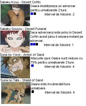 Gaara Gaara-2