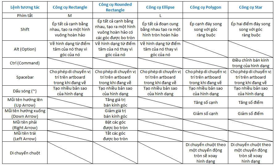 Sử dụng công cụ Open-path Shape và Closed-path Shape Closed-pathshape