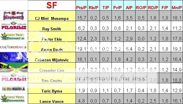 S3 Rookies SF's SF