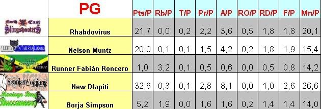 S3 Sophomores PG's PG