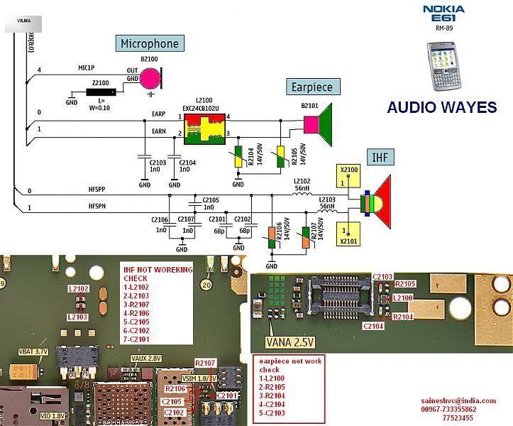 Nokia Hard Library - Page 2 E61_audio_ways