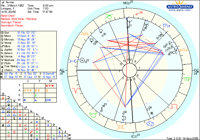 Astrological Natal Charts Astro_w2gw_01_termie_hp_67141_4032