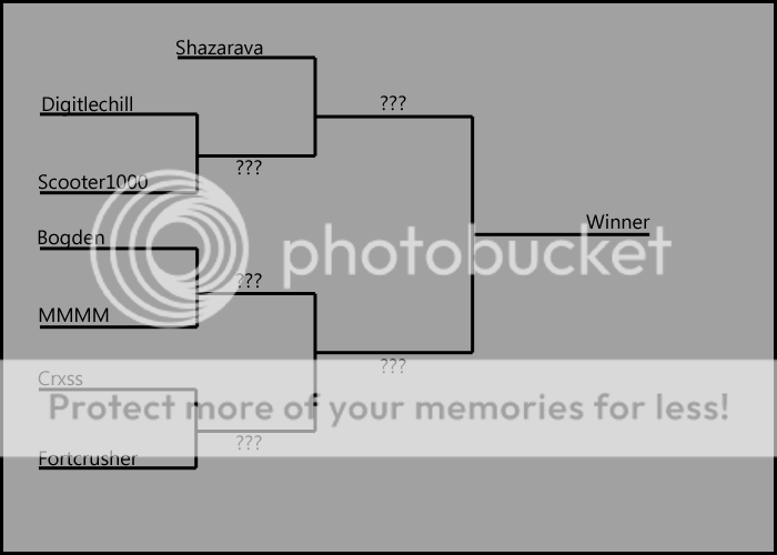 Nation Singles Ladder 1 Bracket