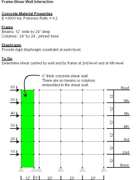 Exercices de SAP Sapo