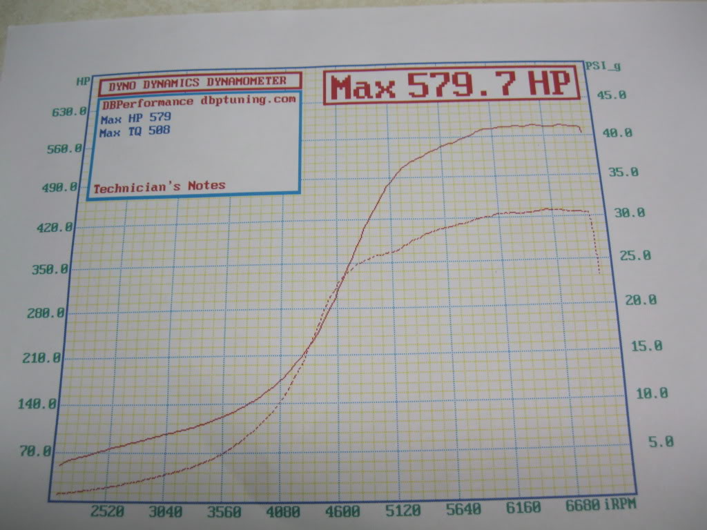 Comptage en image "thème automobile" - Page 24 Dyno003