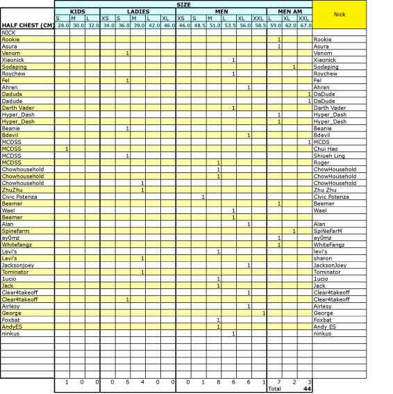 Check your nicks!!! and collection of $$$ ClothingOrderbreakdown