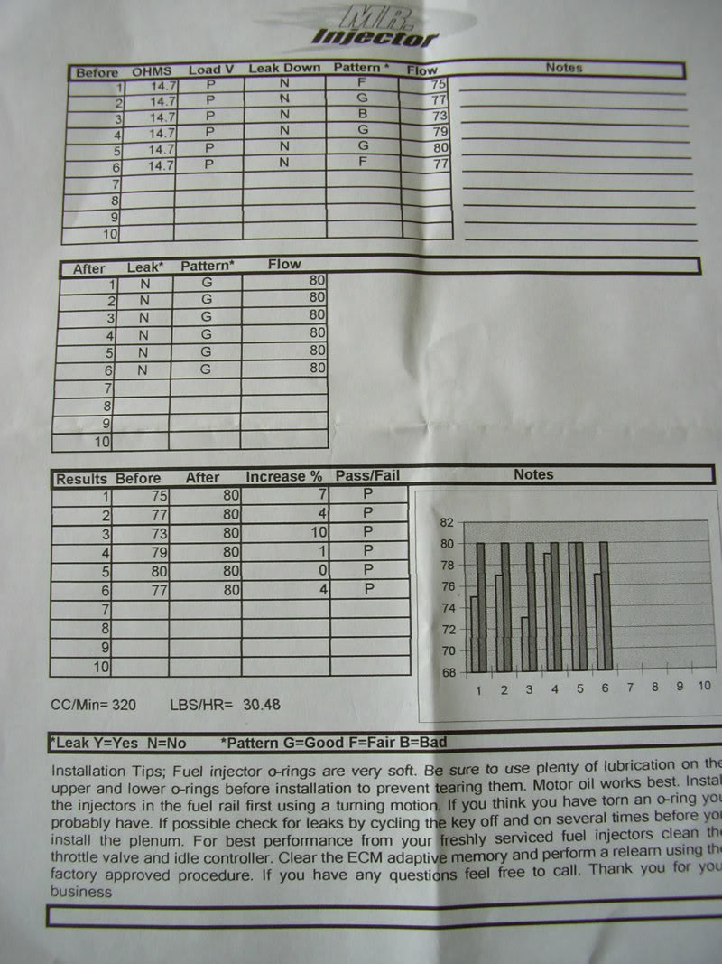 Fuel Injector Cleaning - Page 2 Sheetfull