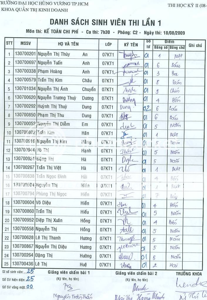 Điểm Thi Kế Toán Chi Phí nè! Ketoanchiphi1