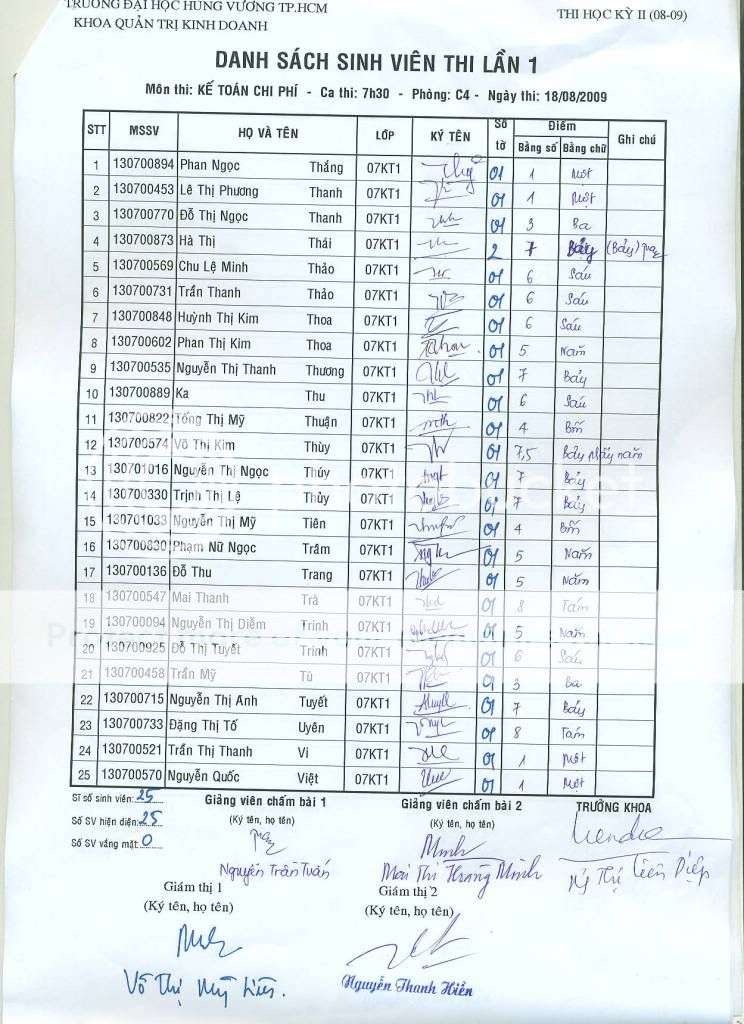 Điểm Thi Kế Toán Chi Phí nè! Ketoanchiphi5