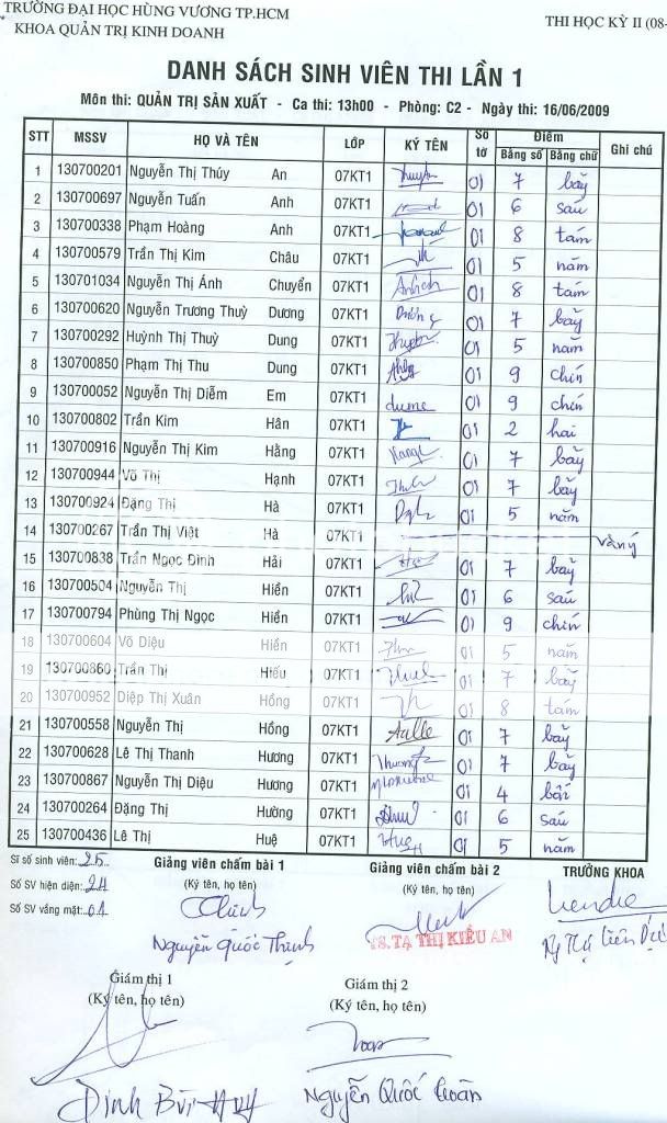 Điểm thi môn Quản Trị Sản Xuất nè! QTSX1