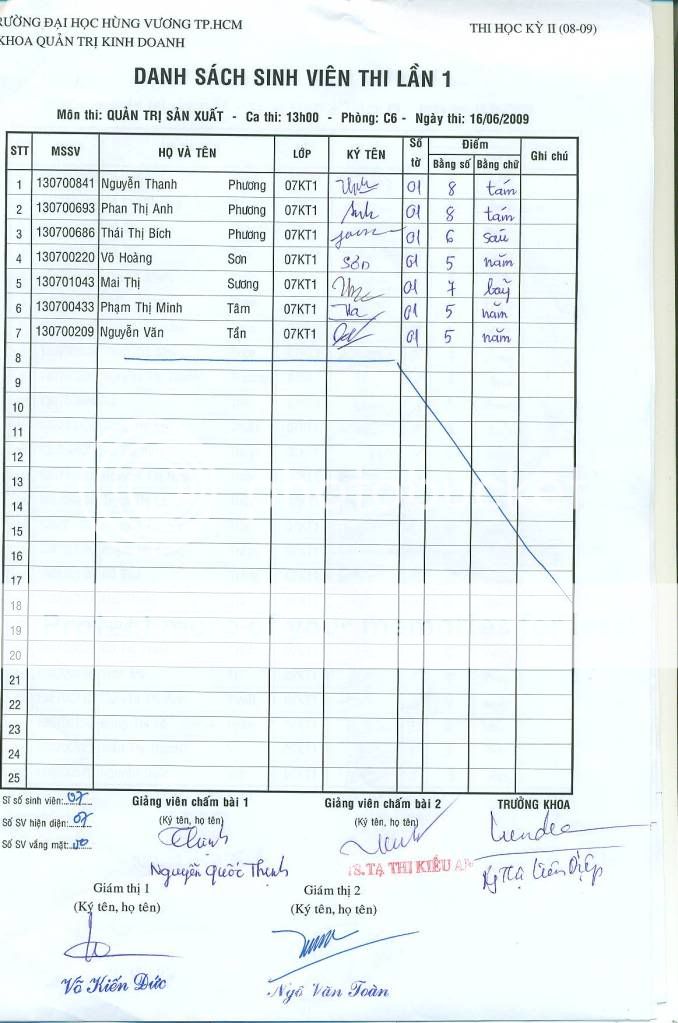 Điểm thi môn Quản Trị Sản Xuất nè! QTSX4