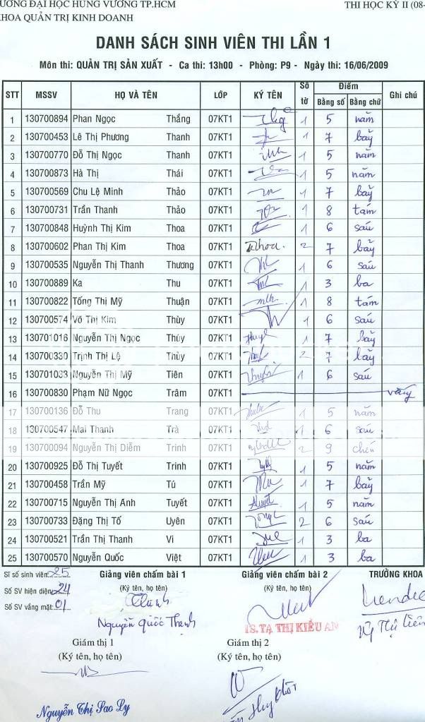 Điểm thi môn Quản Trị Sản Xuất nè! QTSX5