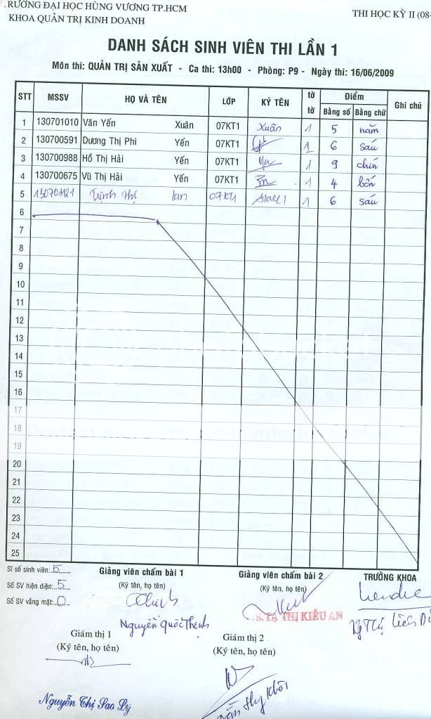 Điểm thi môn Quản Trị Sản Xuất nè! QTSX6