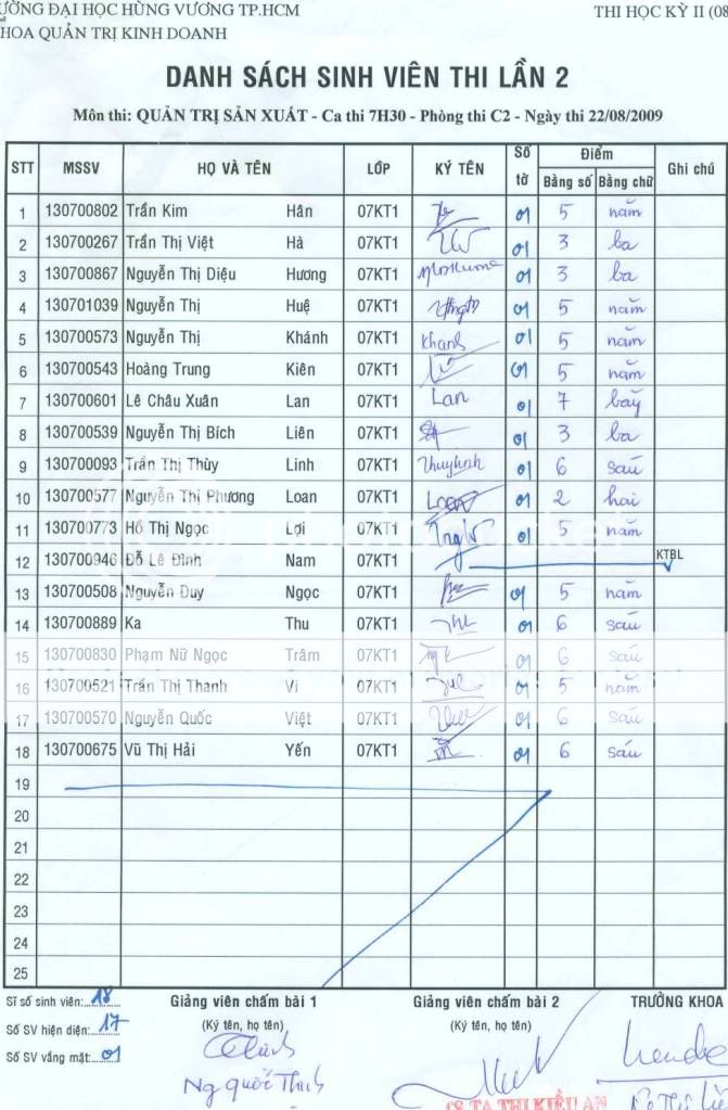 Điểm Thi Lần 2 Môn Quản Trị Sản Xuất nè! QuanTriSanXuatLan2