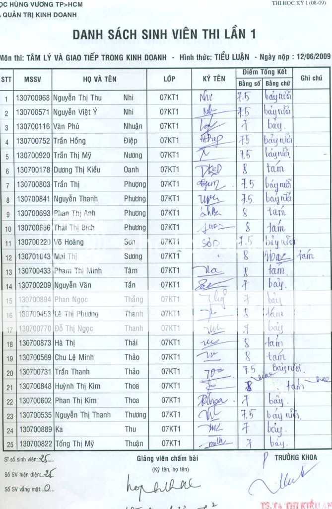 Điểm Thi Tâm Lý Giao Tiếp nè! TLGT3