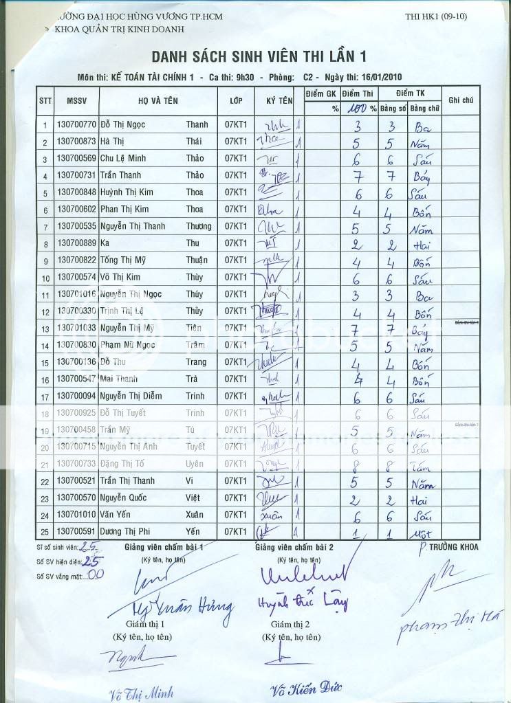 Điểm Thi Kế Toán Tài Chính 1 nè mọi người.....! Ketoantc5