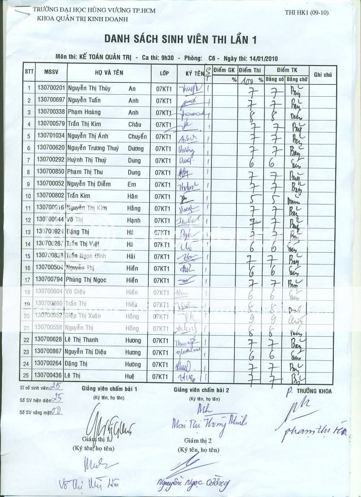 Điểm Thi Kế Toán Quản Trị nè mọi người.....! Ktqt1