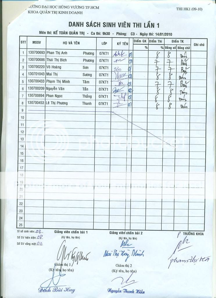 Điểm Thi Kế Toán Quản Trị nè mọi người.....! Ktqt4