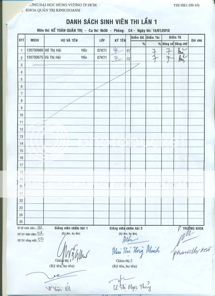 Điểm Thi Kế Toán Quản Trị nè mọi người.....! Ktqt6