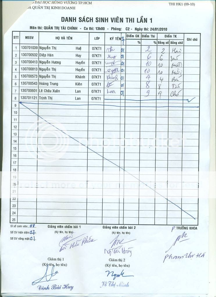 Điểm Thi Quản Trị Tài Chính nè mọi người.......! Qttc2